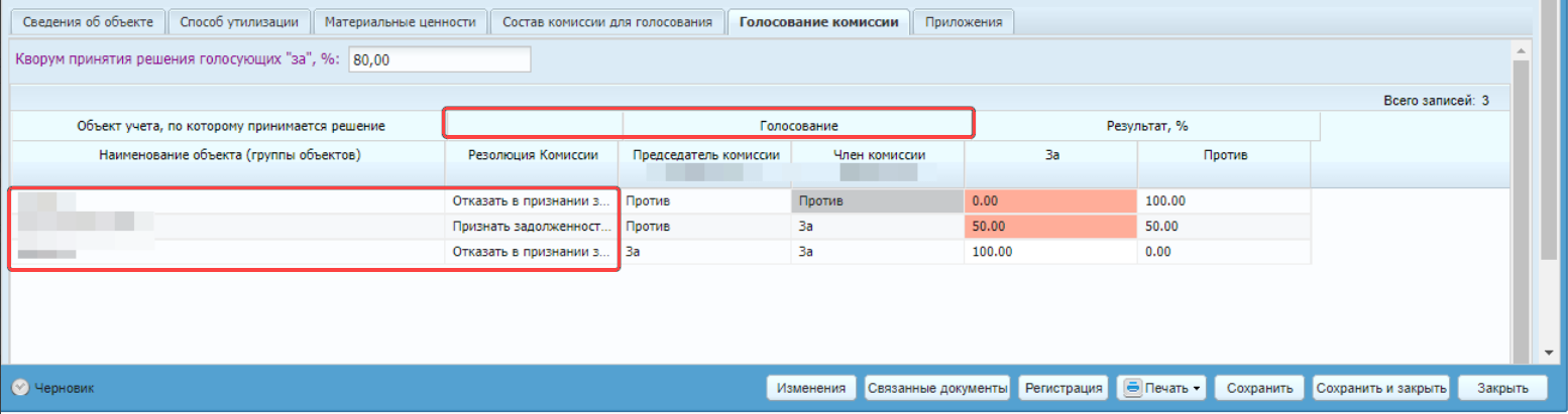 Вкладка «Голосование комиссии»